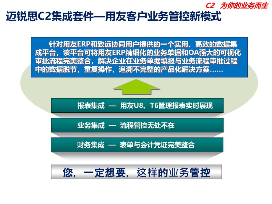 招待费审批用友UT6与迈锐思C2集成套件范例课件_第3页