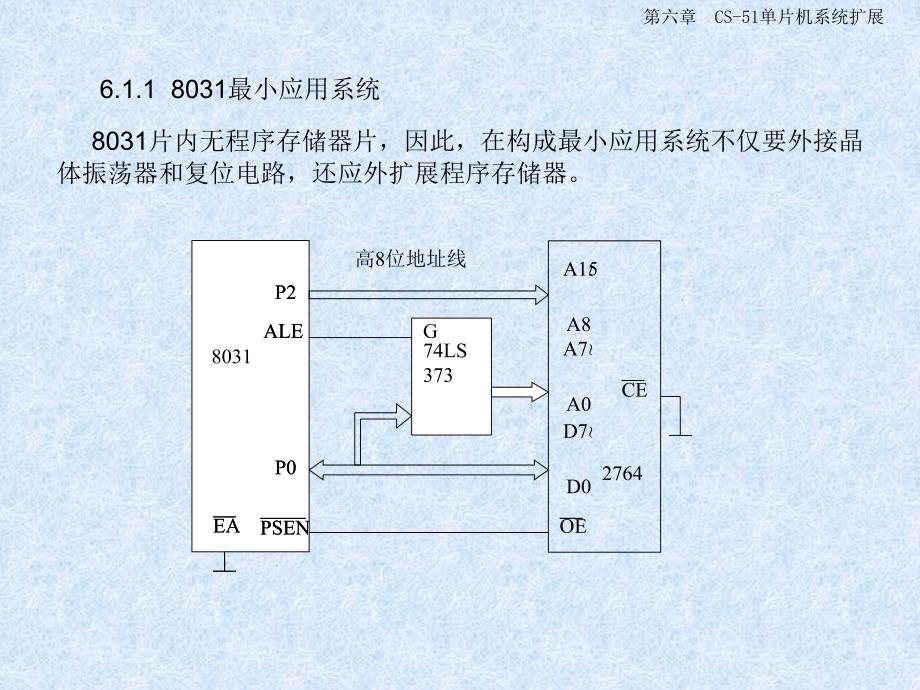 单片机原理与应用及C51程序设计：第六章 CS-51单片机系统扩展_第3页