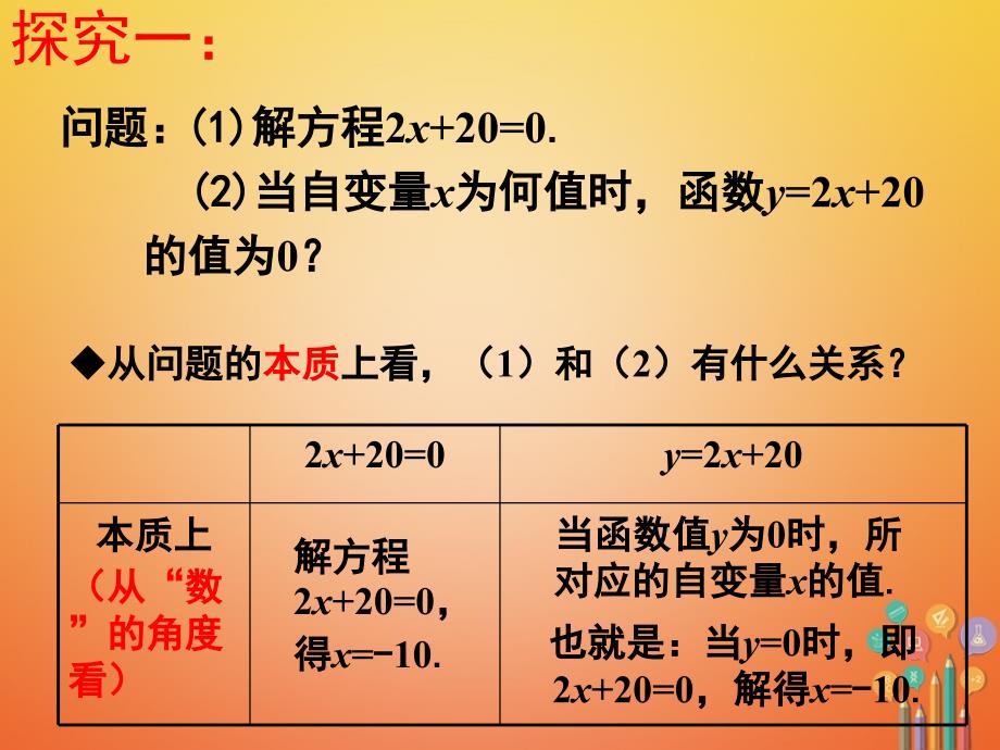 八年级数学下册 第19章 一次函数 19.2.3 一次函数与方程、不等式(1)教学 （新版）新人教版_第4页