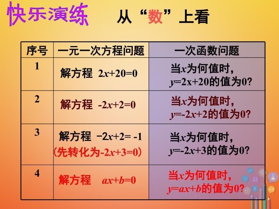 八年级数学下册 第19章 一次函数 19.2.3 一次函数与方程、不等式(1)教学 （新版）新人教版_第5页