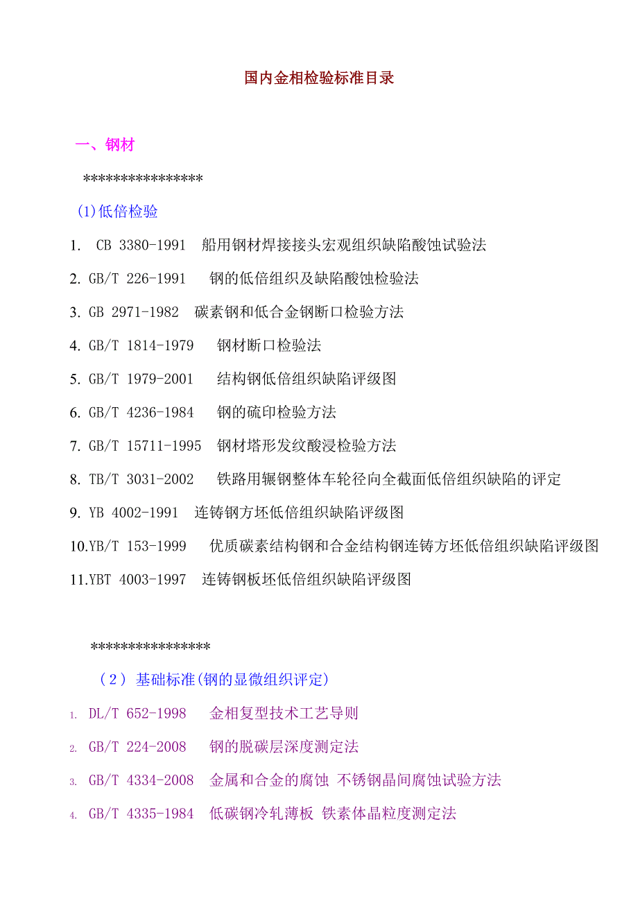 国内金相检验标准目录_第1页