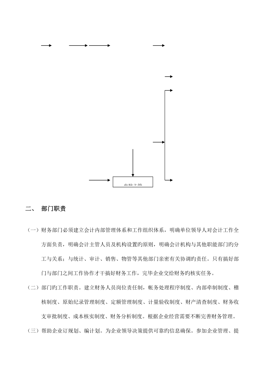 公司财务部岗位职责实务.doc_第4页