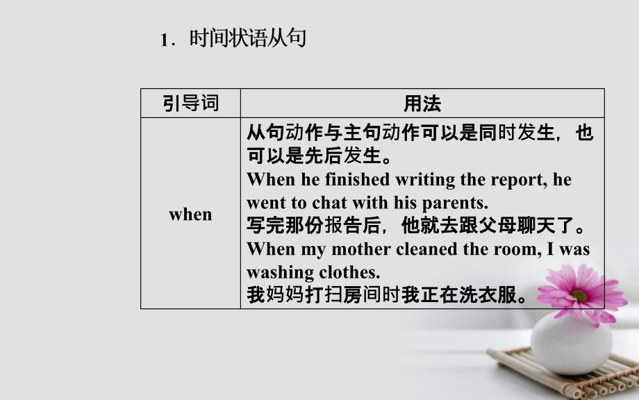 高考英语一轮复习 第二部分 基础语法突破 专题十一状语从句学业水平测试课件_第4页