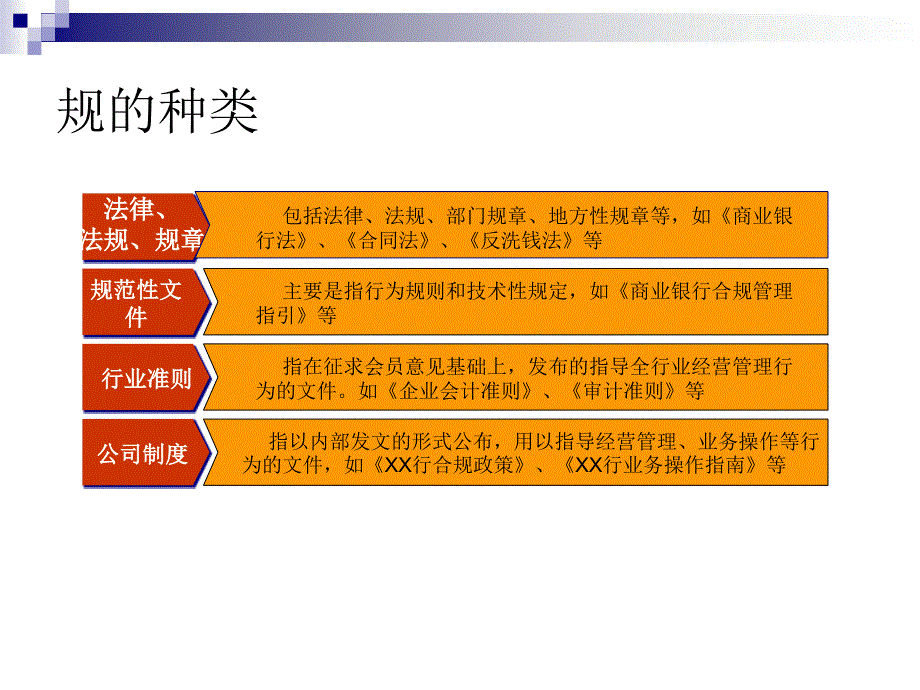 合规风险管理体系建设_第4页