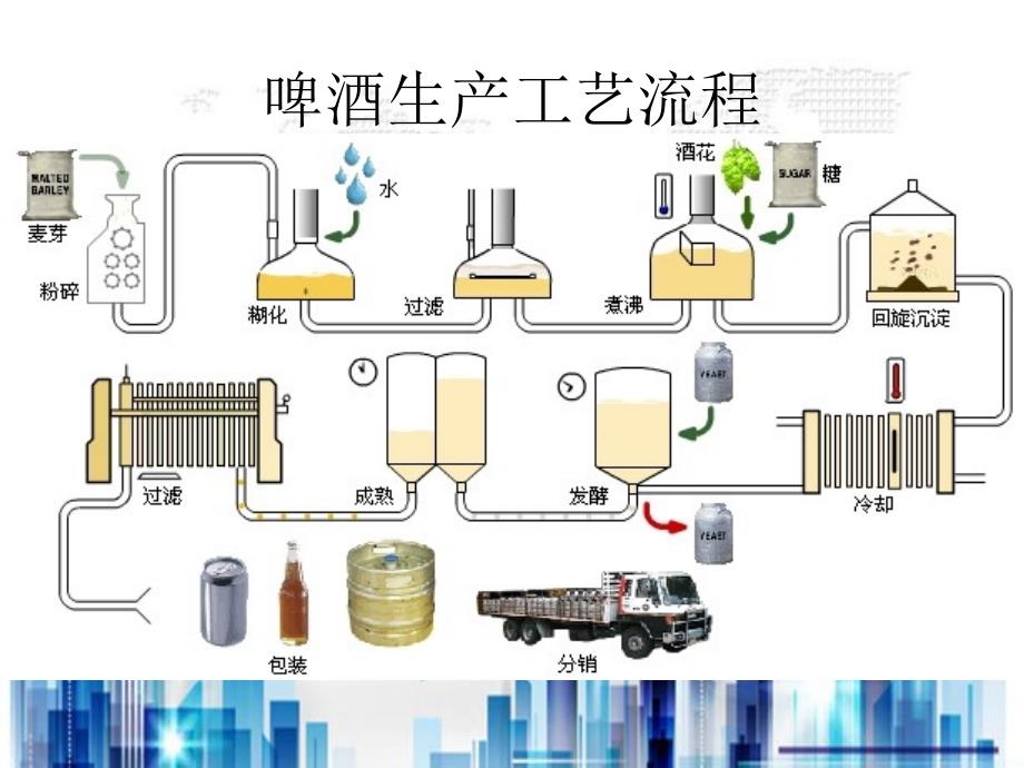 机械制造技术绪论ppt28页PPT学习课件_第2页