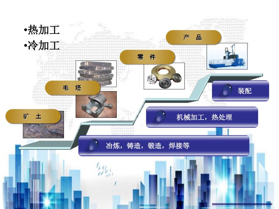 机械制造技术绪论ppt28页PPT学习课件_第4页