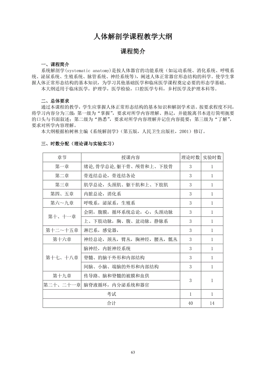 人体解剖学课程教学大纲_第1页