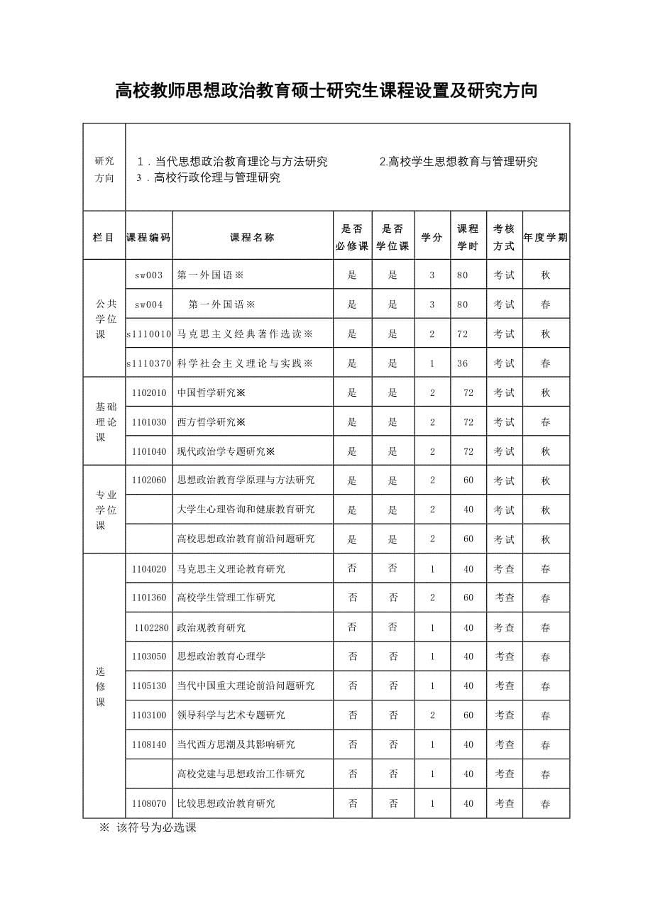 马克思主义基本原理硕士研究生研究方向及课程设置_第5页