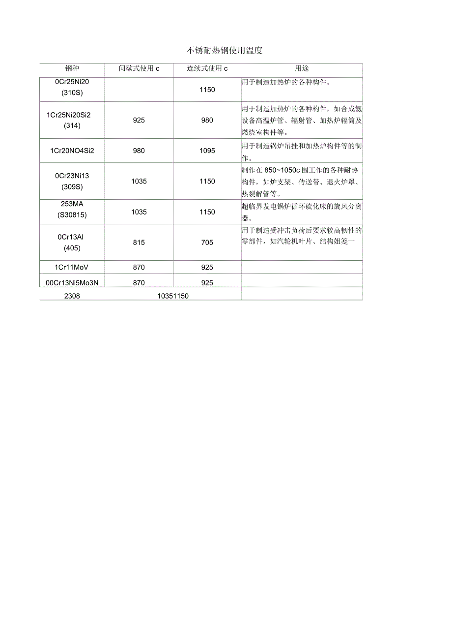 钢材允许使用温度_第3页