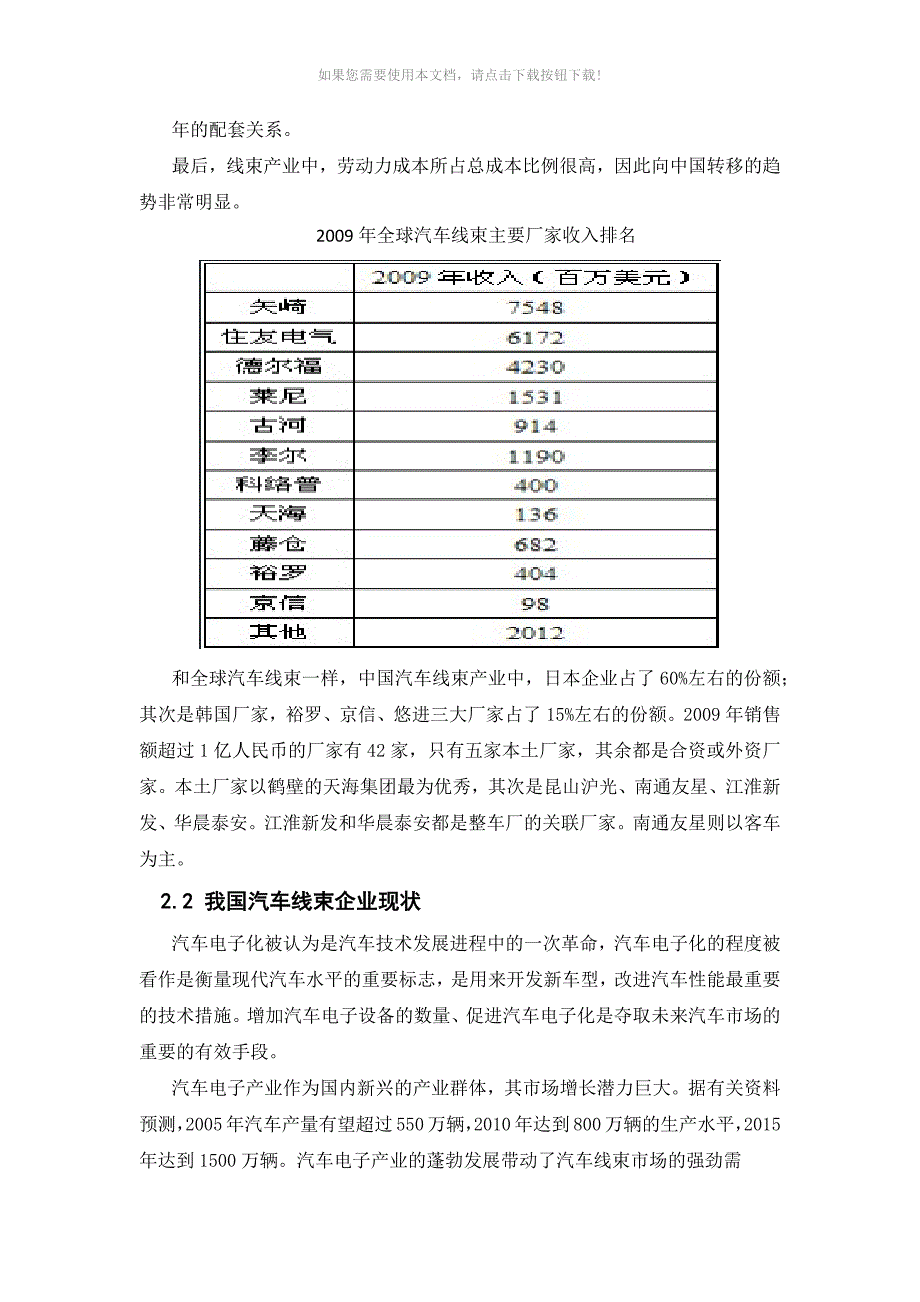 汽车用电线束现状与发展趋势行业分析研究报告Word版_第2页