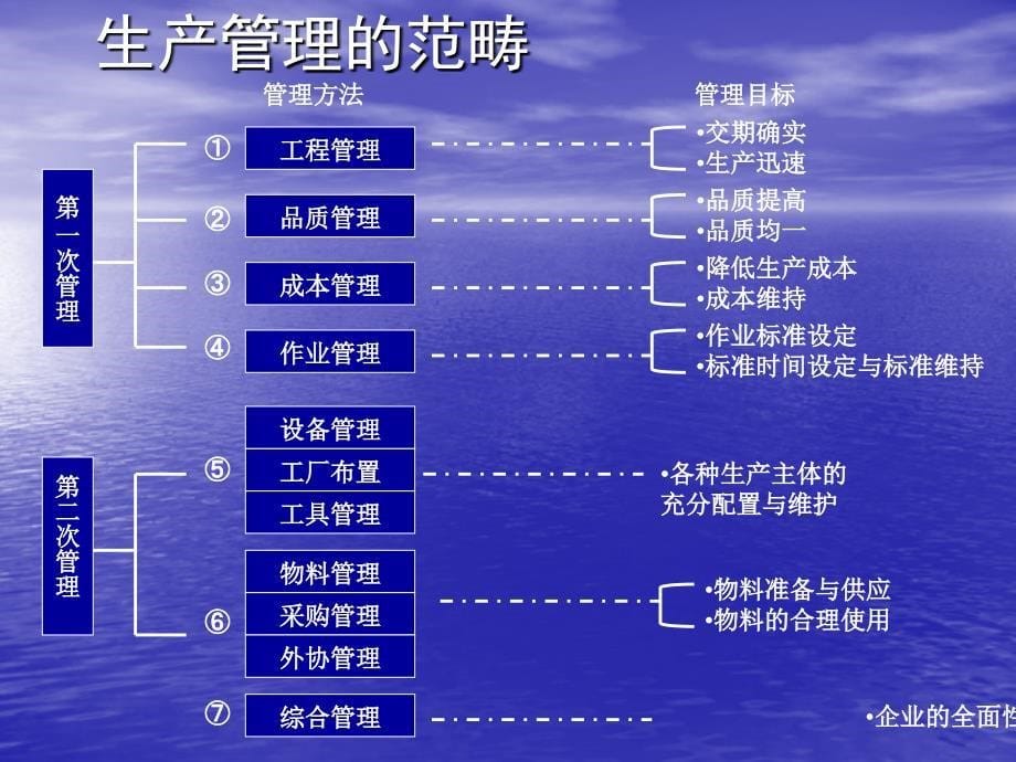 生产计划与物料控制_第5页