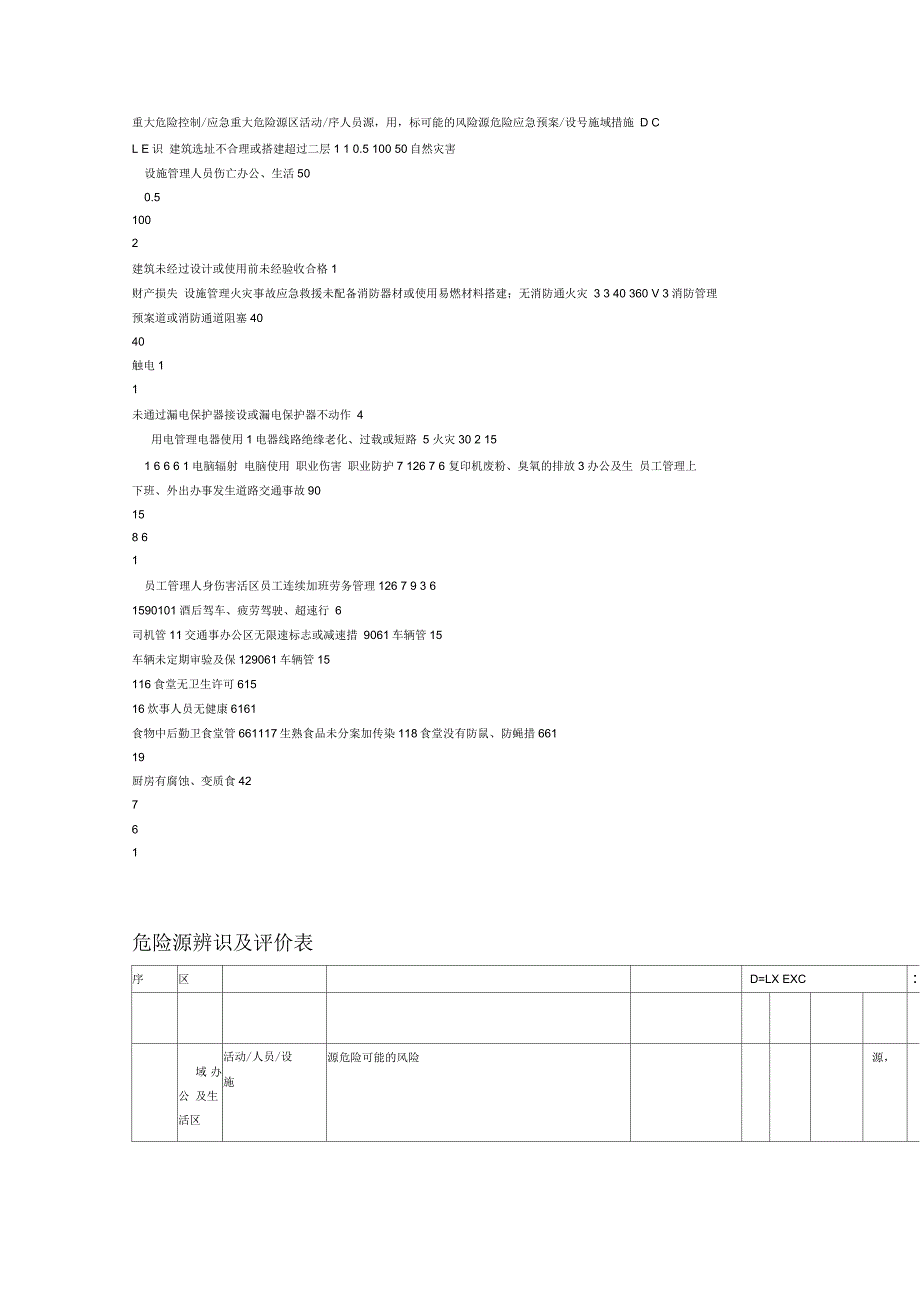 危险源辨识及评价表_第2页