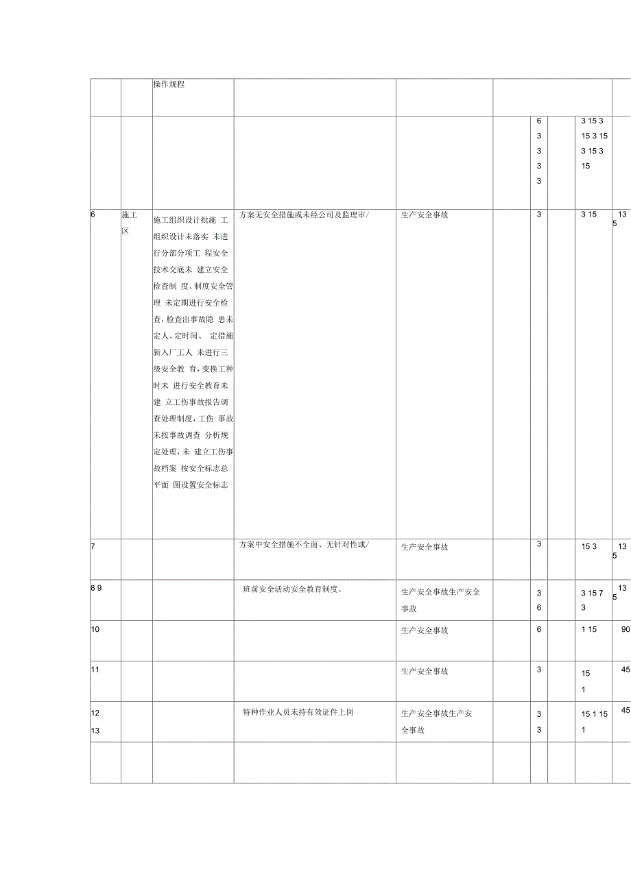 危险源辨识及评价表_第4页