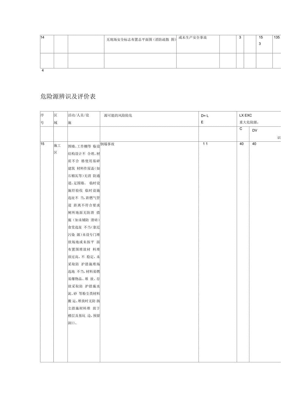 危险源辨识及评价表_第5页