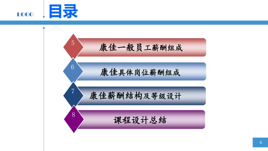 康佳集团薪酬管理课件_第4页