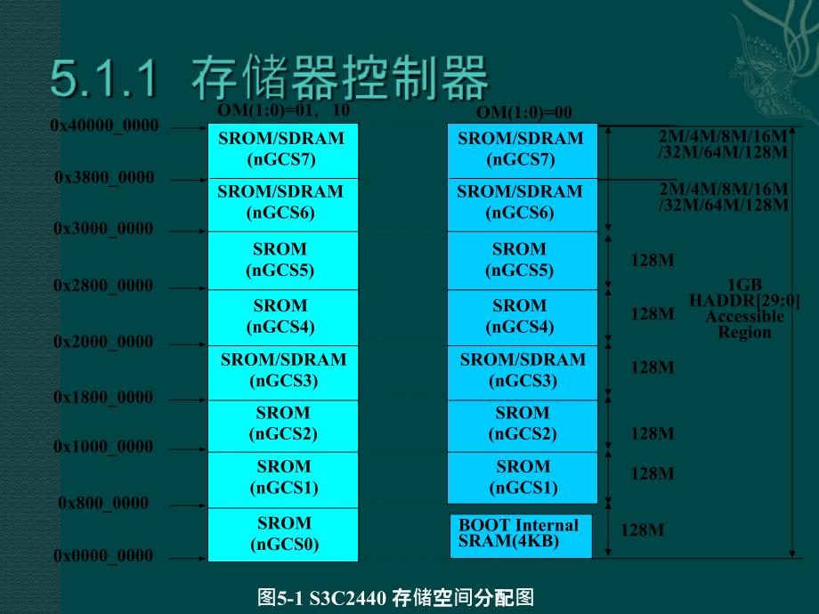 嵌入式系统原理及应用教程第5章_第5页