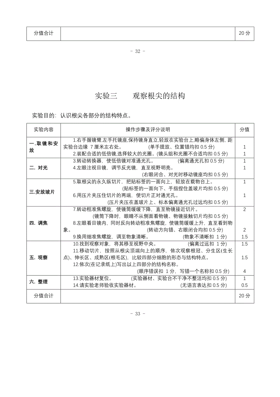 实验一用显微镜观察池塘水_第3页