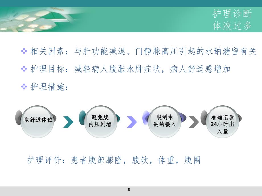 肝硬化护理诊断与健康教育PPT演示课件_第3页