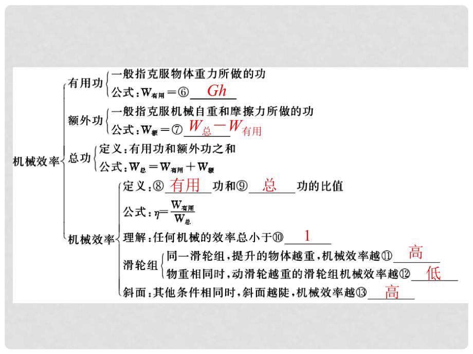 中考物理 第一部分 第十五章 第1课时 功、功率总复习精品课件_第3页