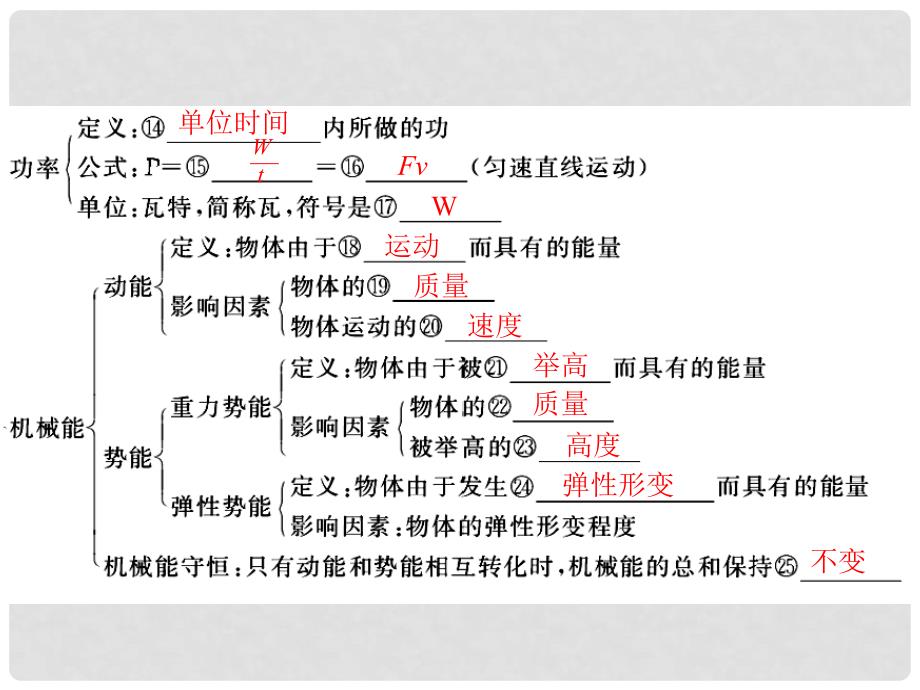 中考物理 第一部分 第十五章 第1课时 功、功率总复习精品课件_第4页