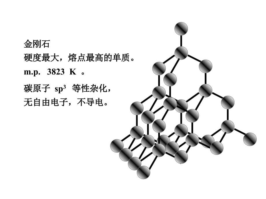 十五章节碳族元素_第5页