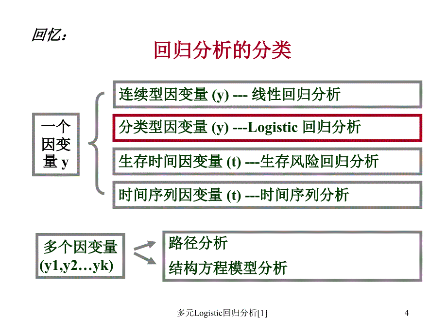 多元Logistic回归分析[1]_第4页