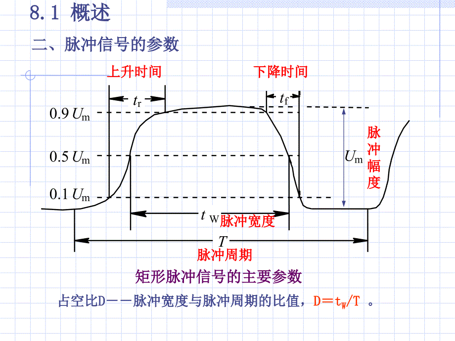 数字电路第八章脉冲波形的产生与整形j_第4页