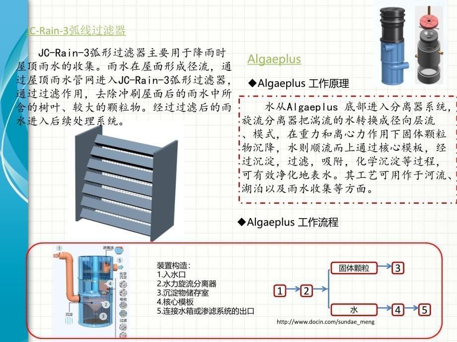 雨水收集系统相关产品及技术方案介绍-PPT课件_第5页