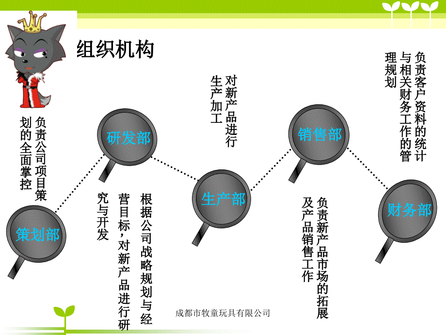 成都市牧童玩具有限公司课件_第4页