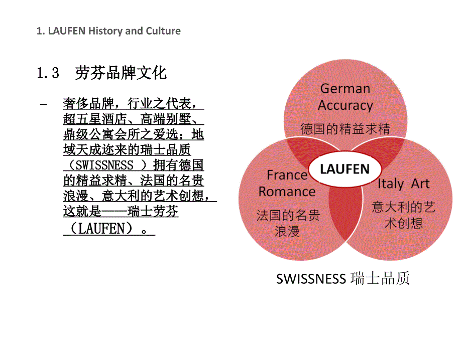 LAUFEN品牌介绍_第4页