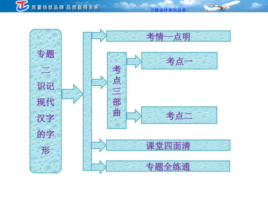 专题二识记现代汉字的字形_第2页