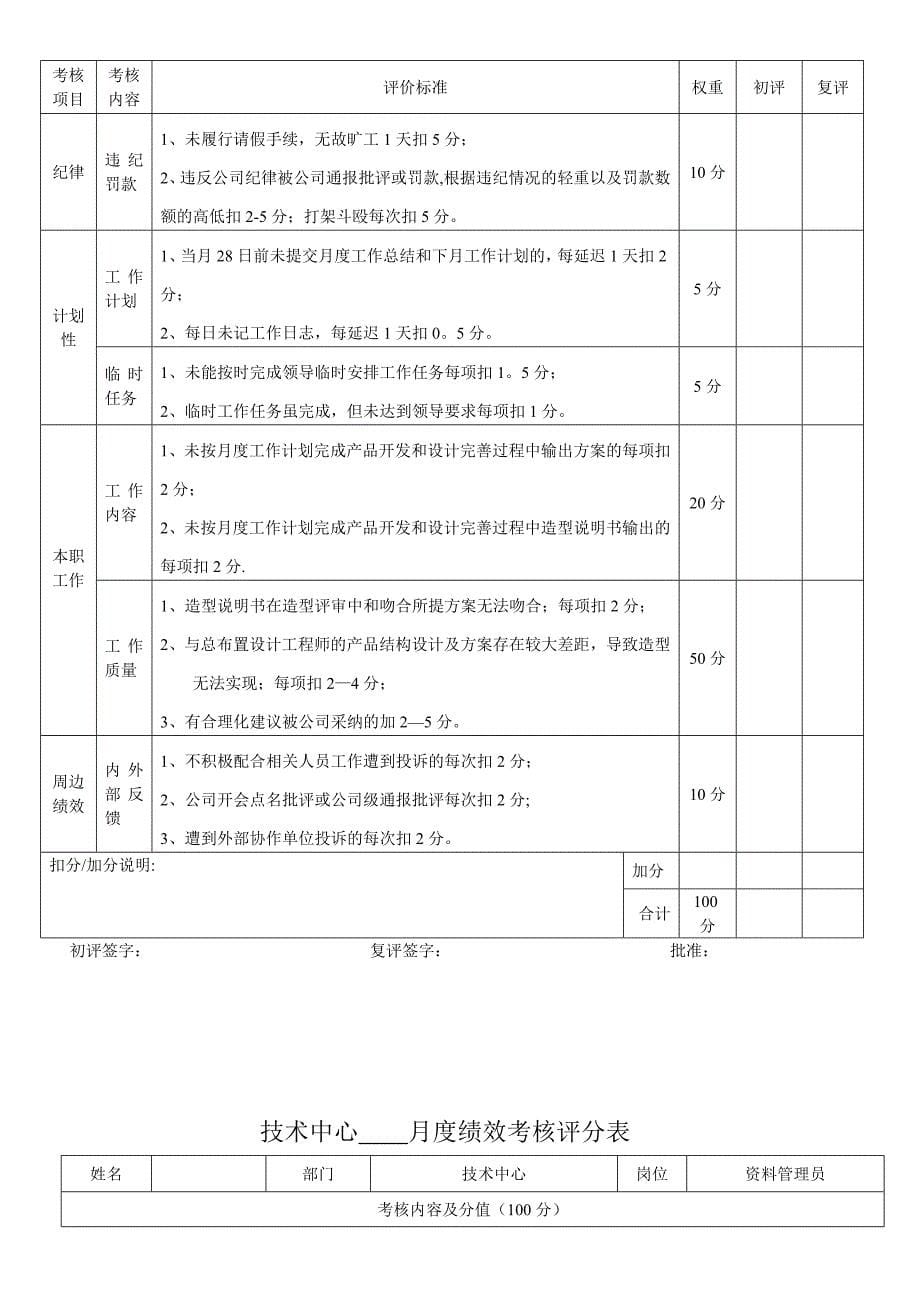 技术中心其它技术人员月度绩效考核评分表(DOC)_第5页