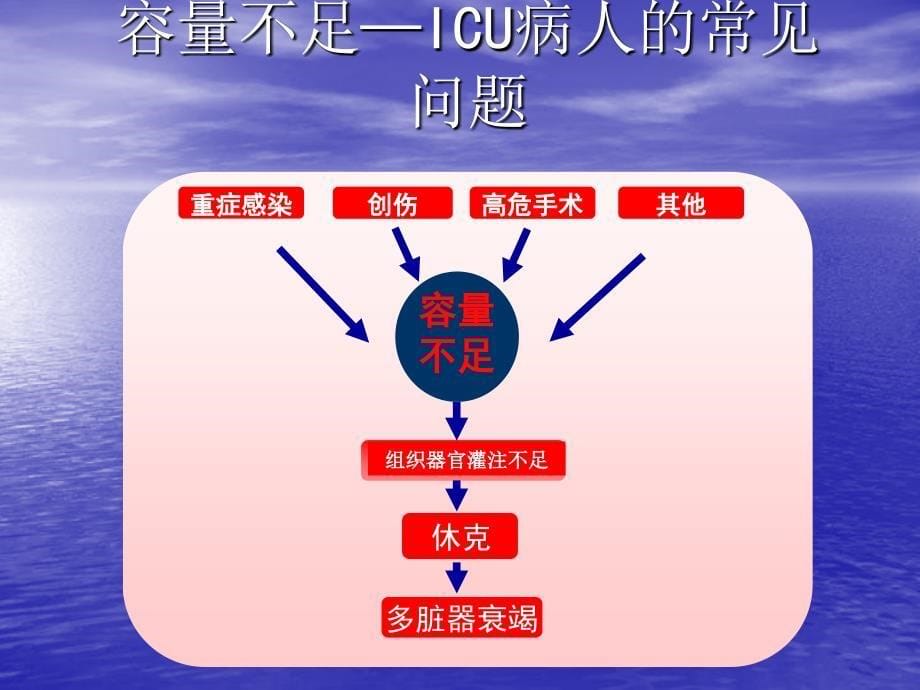 低容量性休克PPT文档_第5页