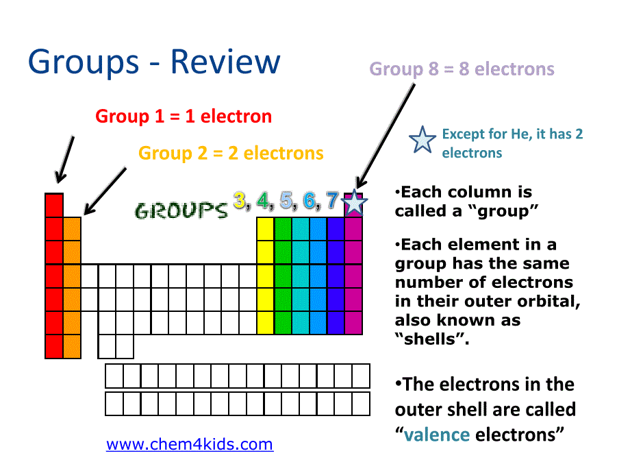 HowtoDrawLewisStructuresMiddleSchoolScienceLessonPlans_第4页