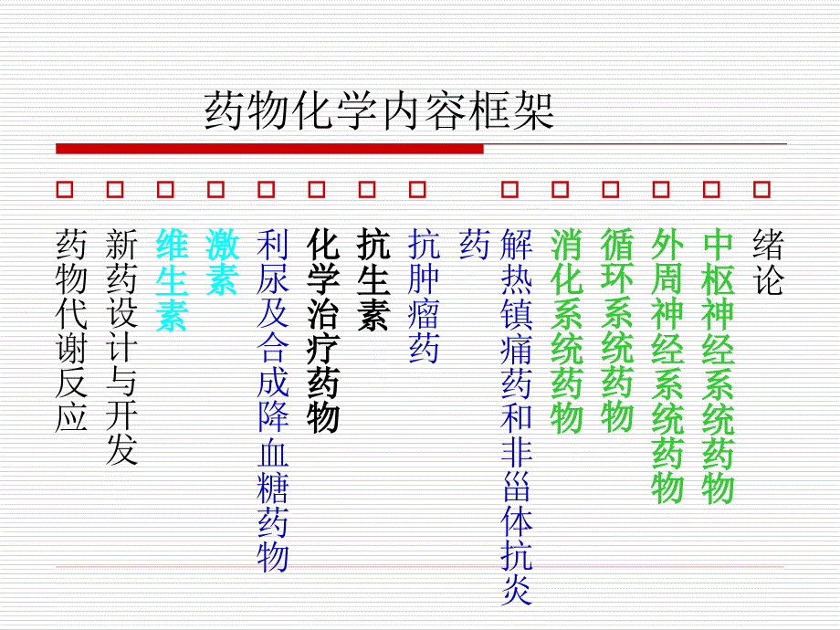 药物化学第七版第一章_第3页