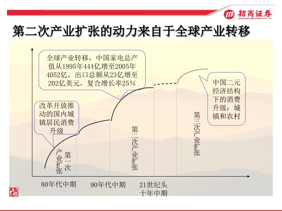 嬗变的机遇中国家电行业在经济全球化深化当中的定39_第3页