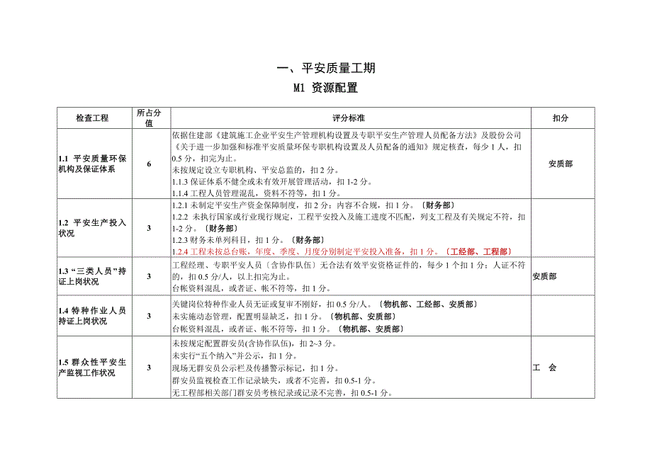 安全质量工期版块分工_第1页