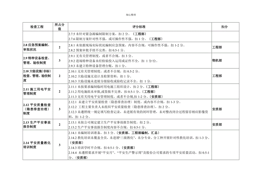 安全质量工期版块分工_第4页