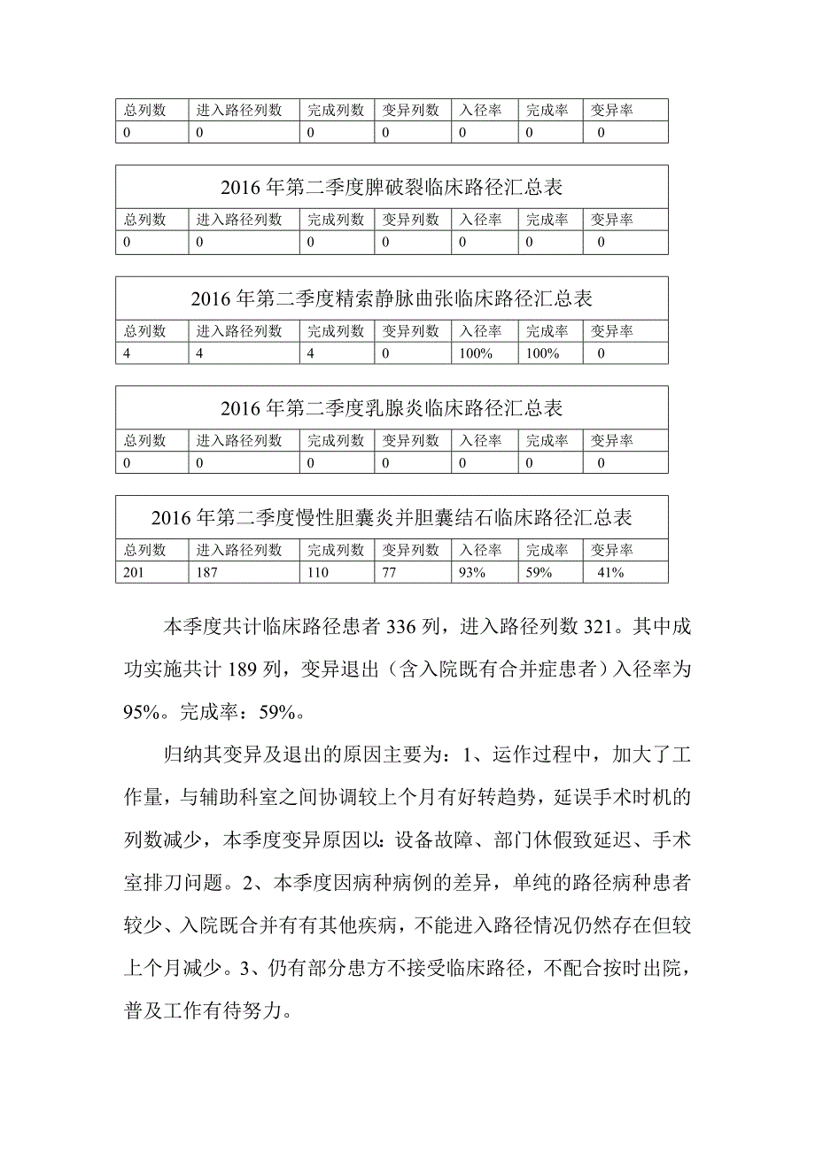 临床路径季度总结文档_第5页