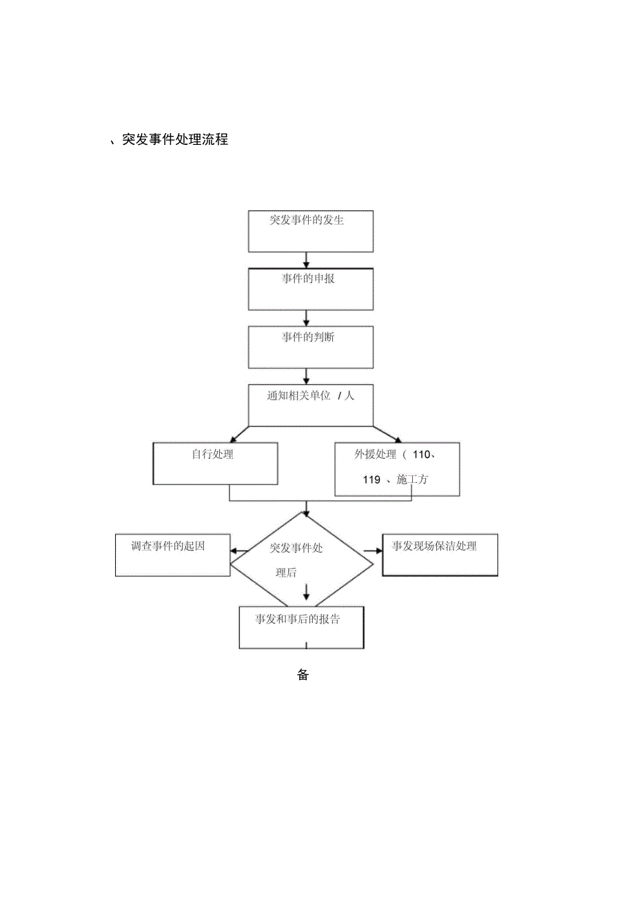 设备故障应急处理预案_第2页