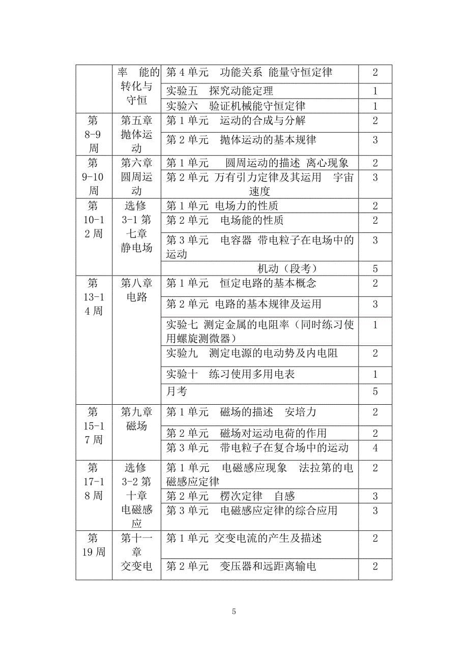 海口四中高三物理备课组工作计划.doc_第5页