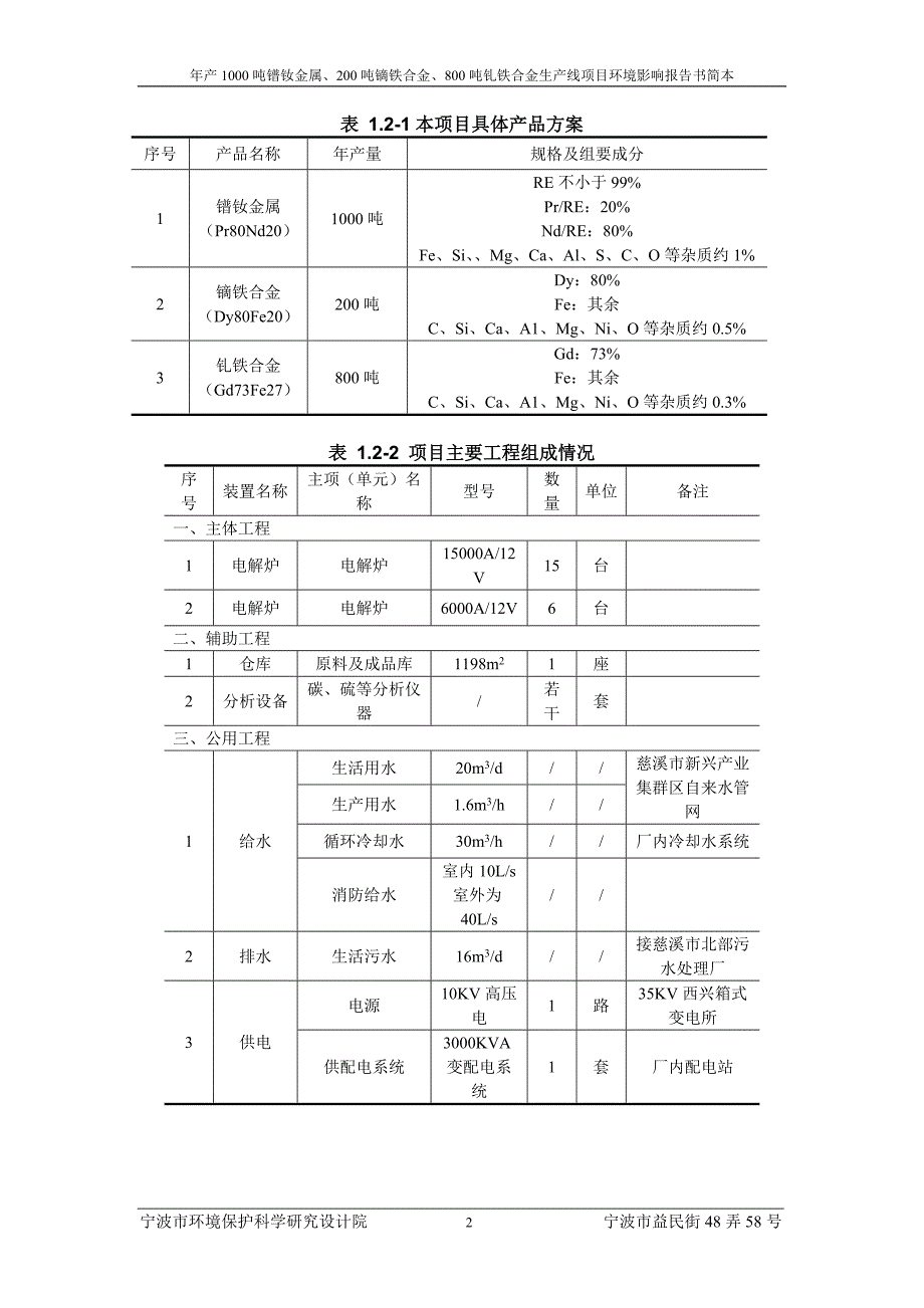 宁波泰源紧固件有限公司年产1000吨镨钕金属、200吨镝铁合金、800吨钆铁合金生产线项目环境影响评价报告书.doc_第4页