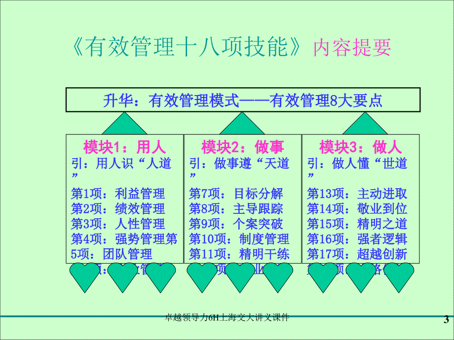 卓越领导力6H上海交大讲义课件_第3页