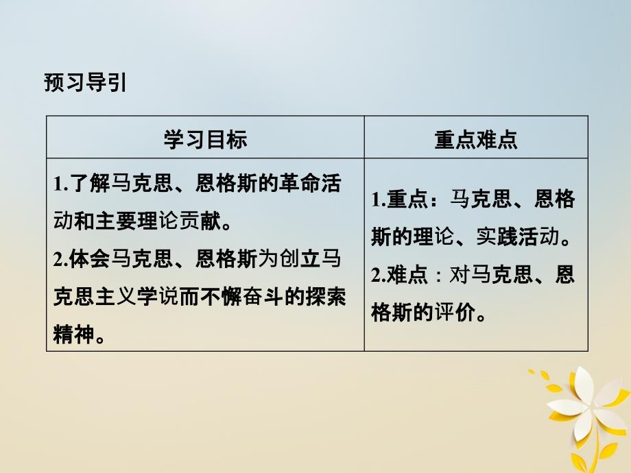 高中历史 专题五 无产阶级革命家 52 科学社会主义的创始人——马克思与恩格斯(二)课件 人民选修4_第2页