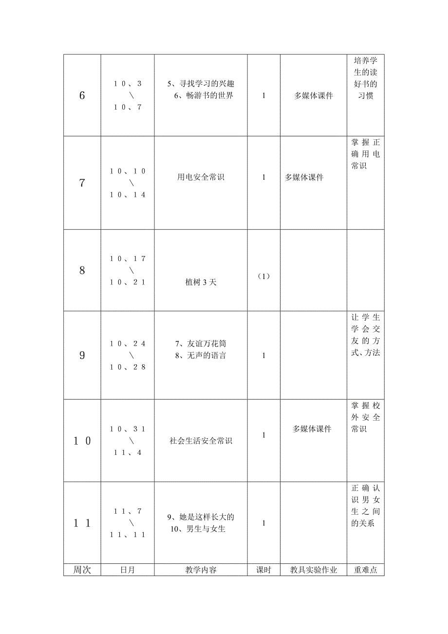 五年级安全、心理健康教学进度计划_第5页