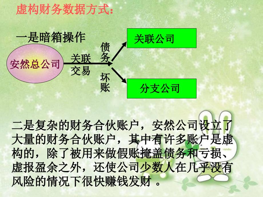 安然事件——会计造假与诚信危机_第2页