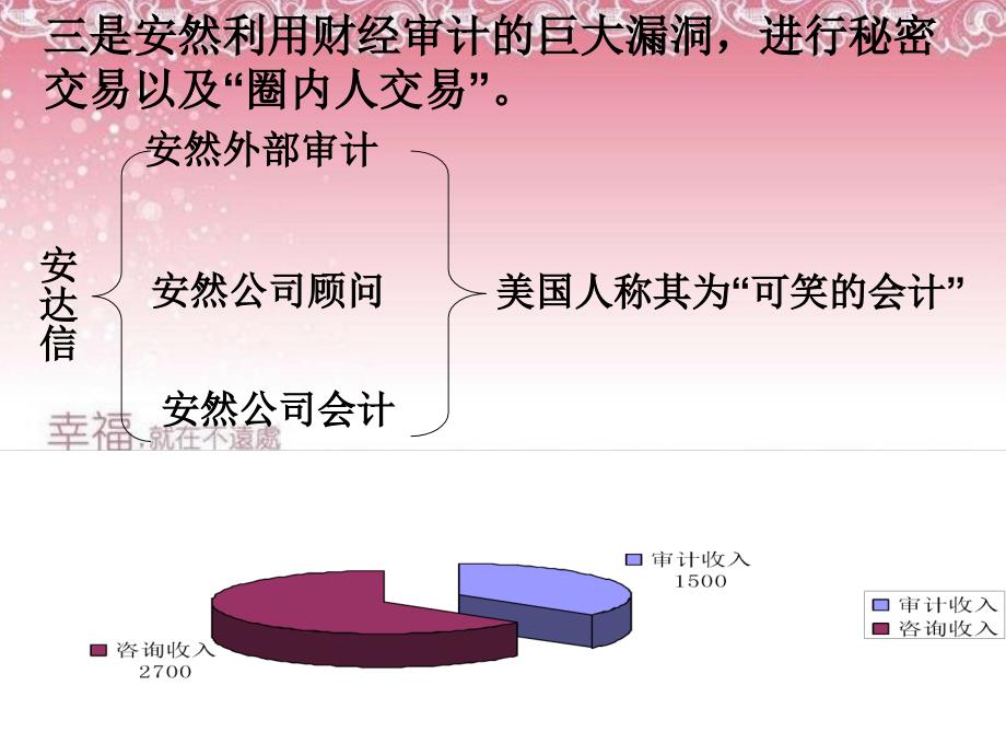 安然事件——会计造假与诚信危机_第3页