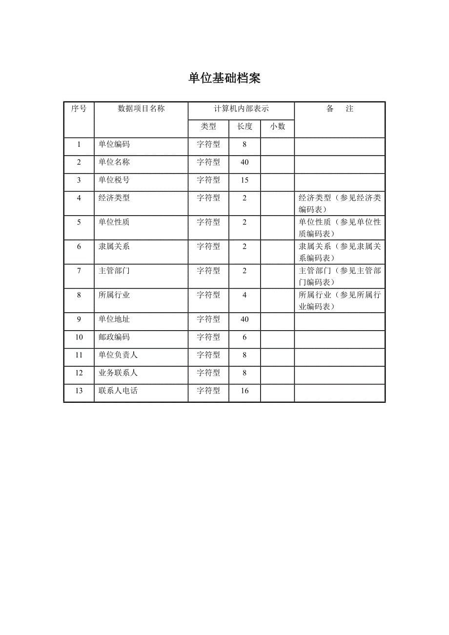 1998年8月底止参加基本养老保险_第5页