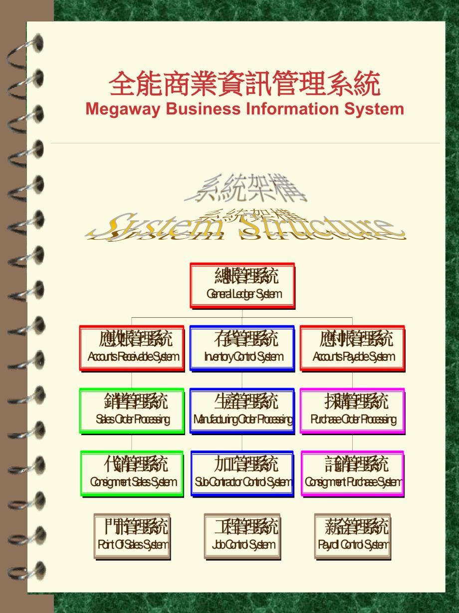 全能商业资讯管理系统MegawayBusinessInformationSystem_第3页