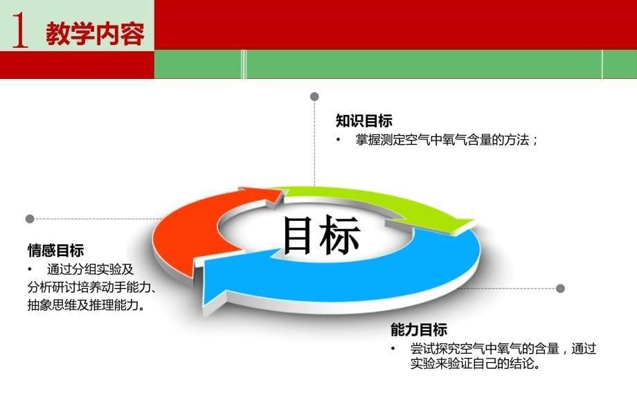 初三测定空气中氧气的含量说课ppt课件_第5页